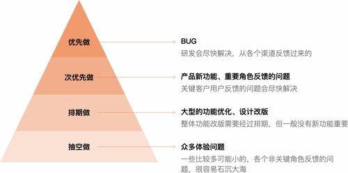從客服前線到產品核心 如何利用咨詢記錄驅動信息咨詢服務產品設計改版